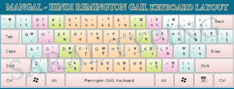 remington gail typing test