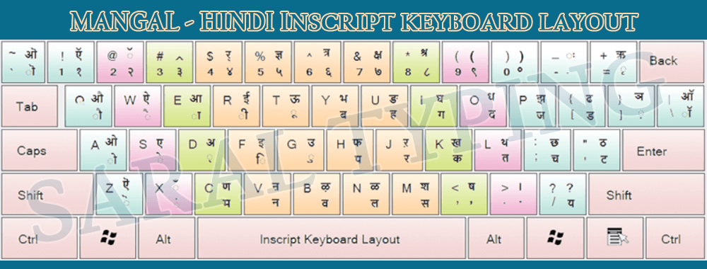 CPCT Typing Test |CPCT Typing Speed Calculation Formula |  CPCT Hindi Mangal Inscript Typing Test | CPCT Hindi Mangal Remington gail Typing Test | CPCT Hindi Inscript keyboard layout | CPCT Hindi remington gail keyboard layout | 